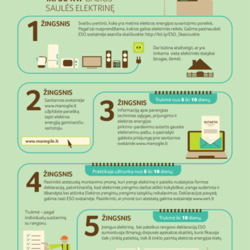 Paskelbtas kvietimas fiziniams asmenims gauti paramą šildymo katilų keitimui ir mažos iki 10 kW galios saulės elektrinių įrengimui arba įsigijimui