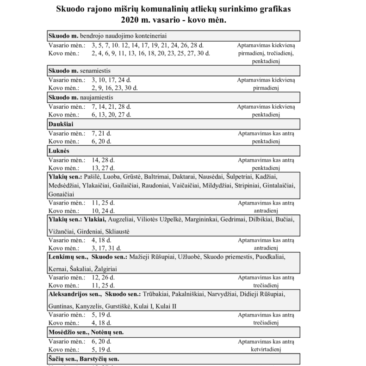 Skelbiamas Skuodo rajono mišrių komunalinių atliekų surinkimo grafikas 2020 m. vasario–kovo mėnesiams