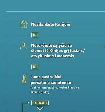 KĄ SVARBU ŽINOTI GYVENTOJAMS APIE KORONAVIRUSĄ?