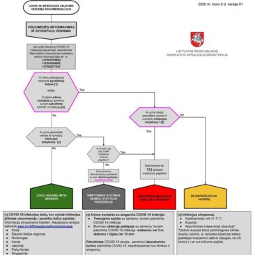 Svarbiausia priemonė, leidžianti apsisaugoti nuo viruso plitimo grėsmės – saviizoliacija