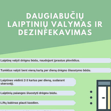 Kaip daugiabučių gyvenamųjų namų gyventojams karantino metu valyti laiptines?