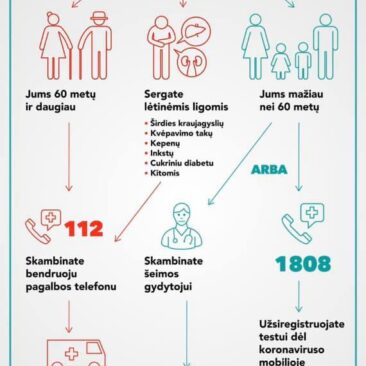 Primenama kur kreiptis, jei staiga pakilo temperatūra, kankina kosulys arba dūstate