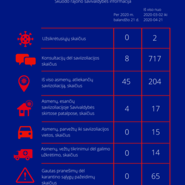 Situacija dėl koronaviruso Skuodo rajone: balandžio 21 dienos informacija