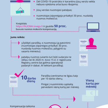 Aktuali informacija apie valstybės pagalbą nekilnojamojo turto nuomininkams