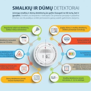 Veiksmai, kilus gaisrui