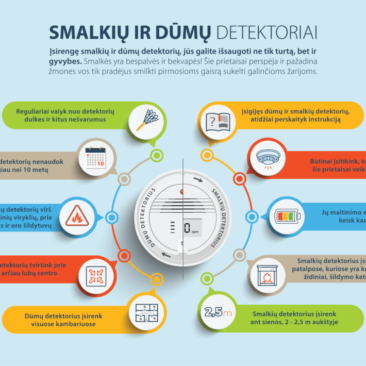 Gerumo estafetė: „Dovanodamas detektorių, dovanoji gyvybę“