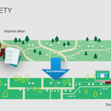 Kapinių skaitmeninimo sistemos pagalba www.cemety.lt galima rasti Lenkimų seniūnijos kapinių kapavietes