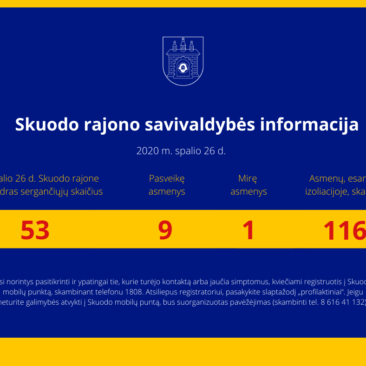 Koronaviruso situacija Skuodo rajone: statistika