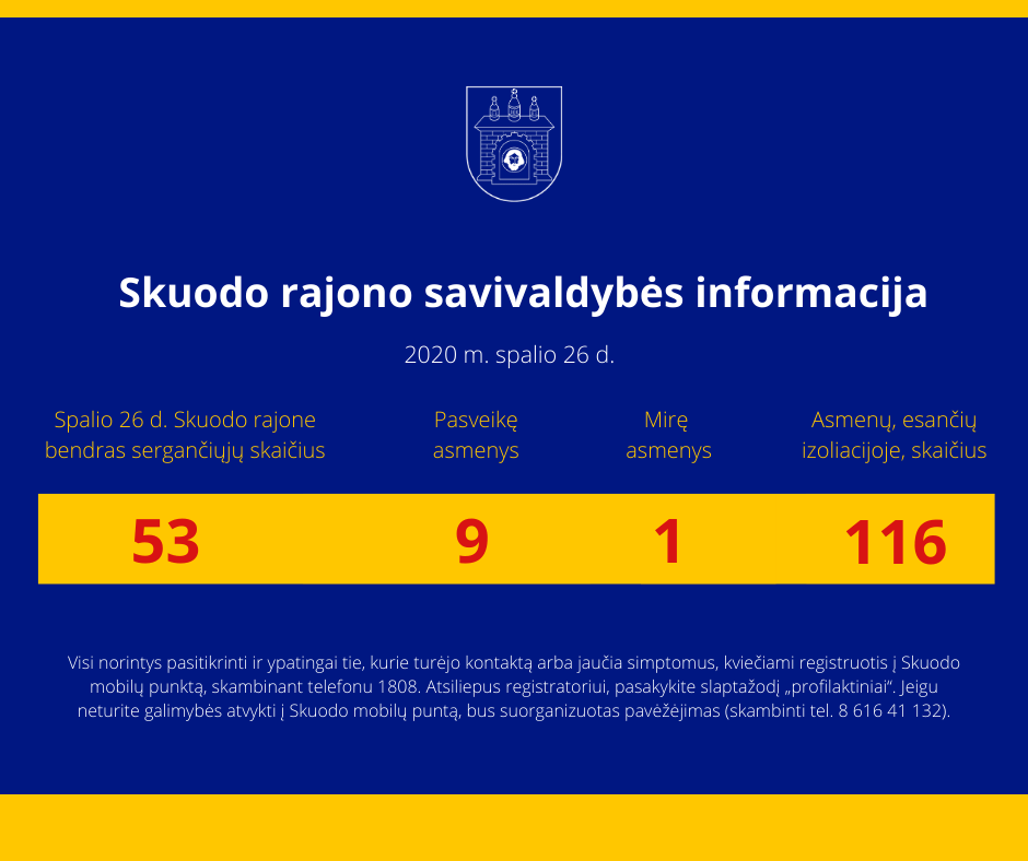 Koronaviruso situacija Skuodo rajone: statistika