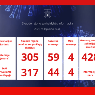 Keičiasi informacijos teikimas apie koronaviruso situaciją Skuodo rajone