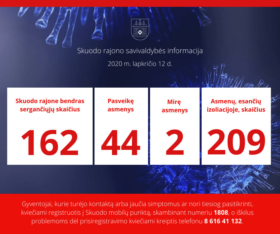 Naujausia informacija apie koronavirusą Skuodo rajone