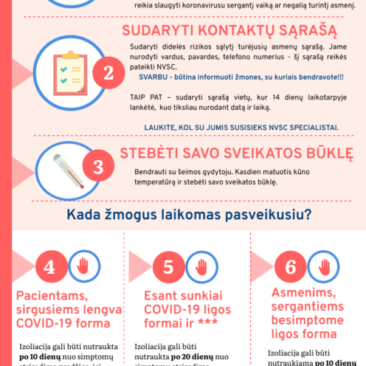 Kaip elgtis, jei jums patvirtinta COVID-19 liga?