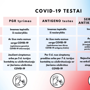 SAM paaiškina, kuo skiriasi koronaviruso testavimo būdai