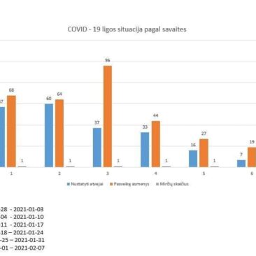 Skuodo rajono savivaldybės meras teikia informaciją apie koronavirusą Skuodo rajone