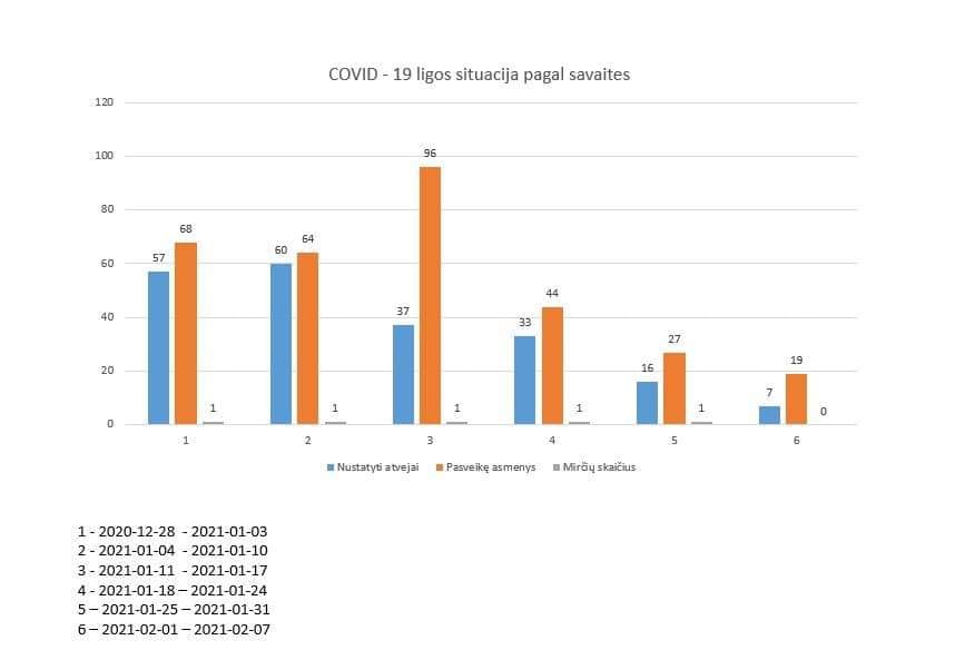 Skuodo rajono savivaldybės meras teikia informaciją apie koronavirusą Skuodo rajone