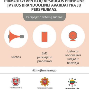 Ar žinote, kaip būtume perspėti apie pavojų, įvykus avarijai Baltarusijos Astravo atominėje elektrinėje?