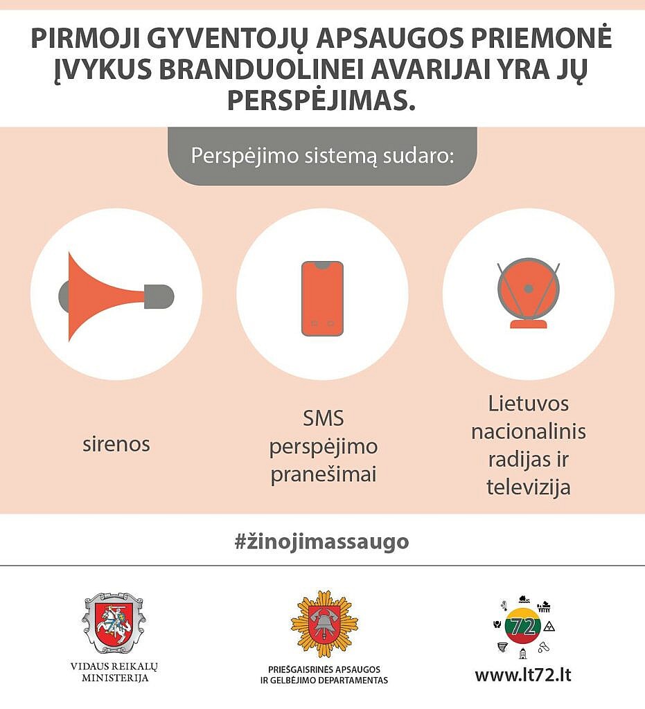 Ar žinote, kaip būtume perspėti apie pavojų, įvykus avarijai Baltarusijos Astravo atominėje elektrinėje?