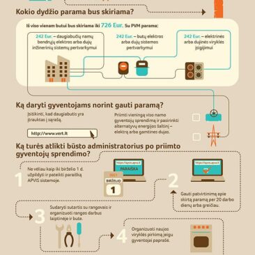 Jau galima teikti paraiškas ir atsisakyti dujų balionų daugiabučiuose namuose