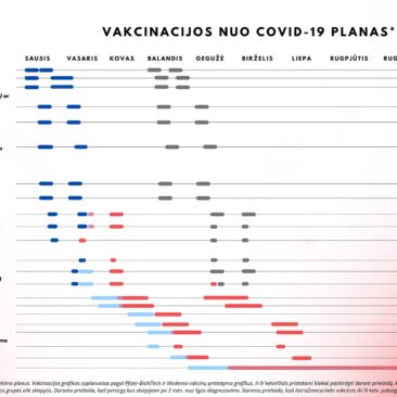 Vakcinacijos nuo COVID-19 ligos planas