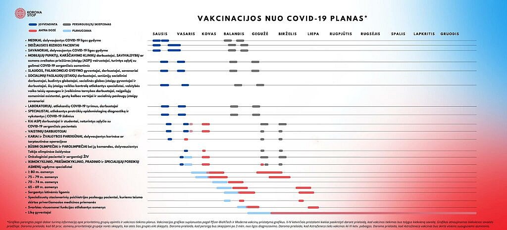 Vakcinacijos nuo COVID-19 ligos planas