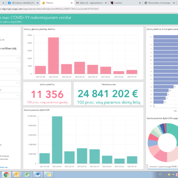 Naujos švieslentės: parama nuo COVID-19 nukentėjusiam verslui