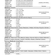 Skelbiamas Skuodo rajono mišrių komunalinių atliekų surinkimo grafikas 2021 m. liepos–gruodžio mėn.