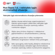 Vyriausybė nusprendė: Lietuvoje nuo liepos 1 d. galios ekstremalioji situacija