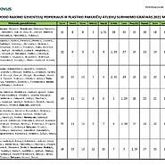 Dėl Skuodo rajono gyventojų popieriaus ir plastiko pakuočių atliekų surinkimo grafiko 2021 m. patikslinimo