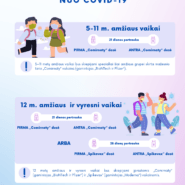 Vaikų vakcinacija: 5–11 metų vaikai bus skiepijami tik VšĮ Skuodo pirminės sveikatos priežiūros centre.