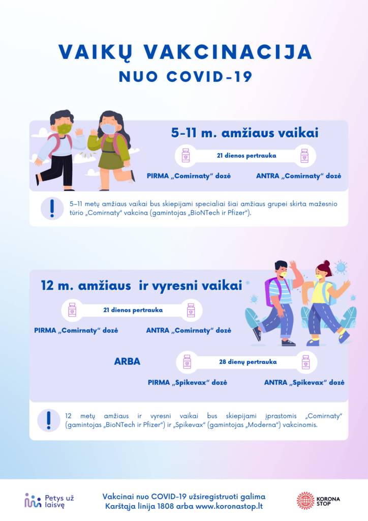 Vaikų vakcinacija: 5–11 metų vaikai bus skiepijami tik VšĮ Skuodo pirminės sveikatos priežiūros centre.