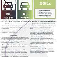 Nepasiturintieji jau gali teikti paraiškas 2 tūkst. eurų paramai mažiau taršiam automobiliui