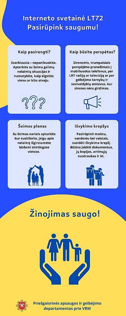 Valstybinė priešgaisrinė gelbėjimo tarnyba informuoja