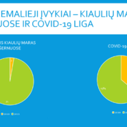 Ekstremalių situacijų komisijos posėdyje kalbėta aktualiais klausimais