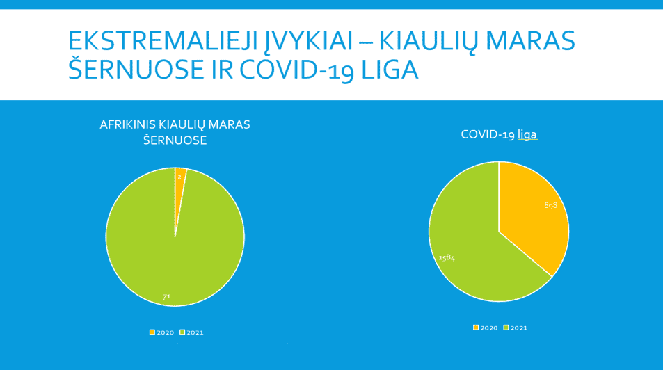 Ekstremalių situacijų komisijos posėdyje kalbėta aktualiais klausimais