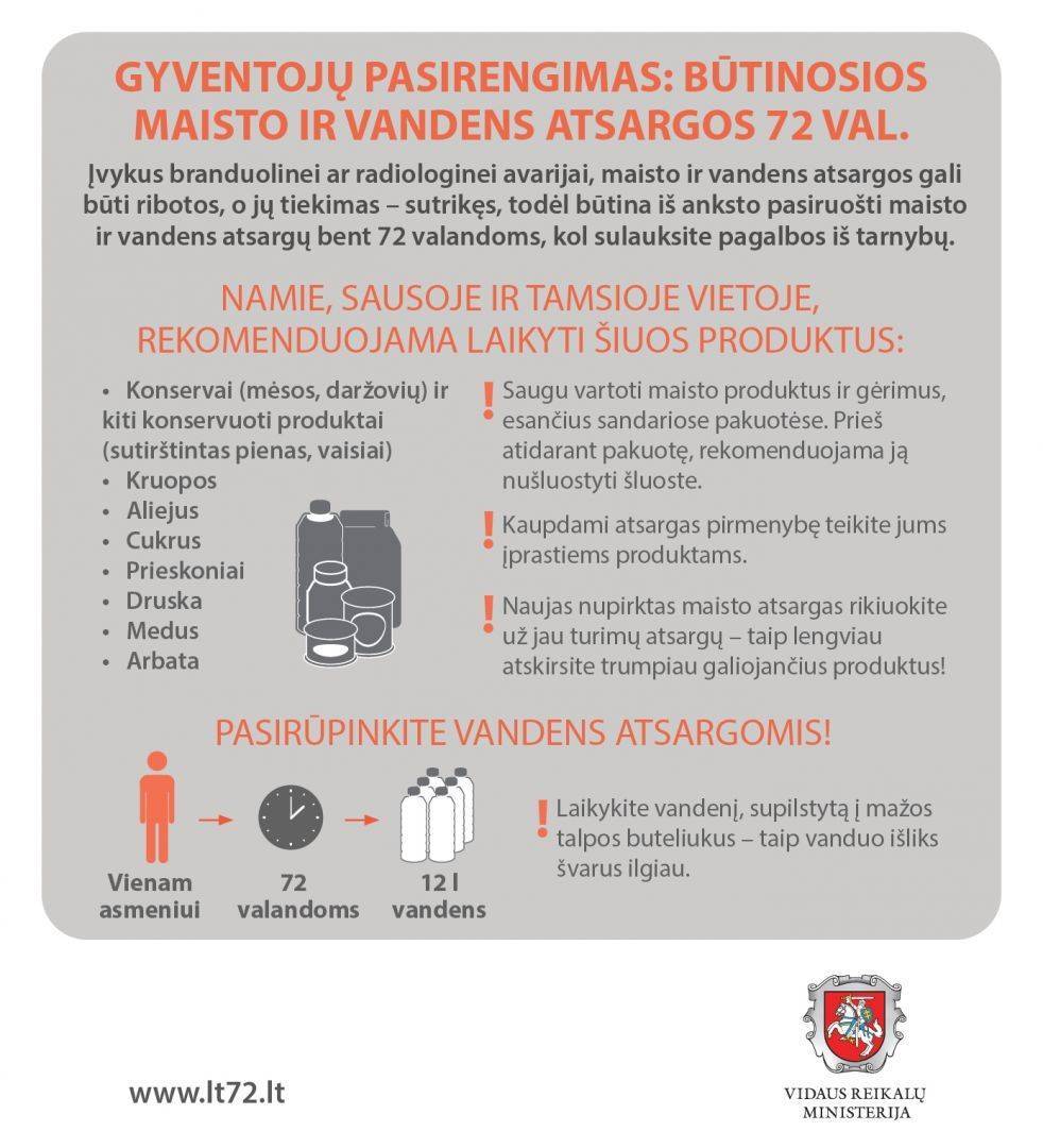 Tęsiama akcija „Žinojimas saugo“